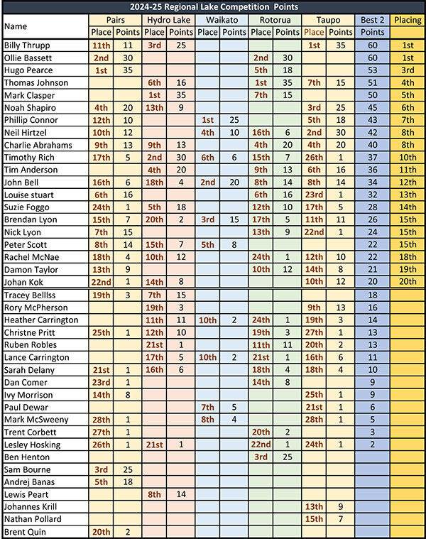 Lake-Points-table-24-25.jpg