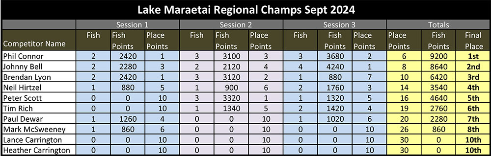 Maraetai-Score-Sheet.jpg