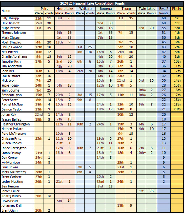 Lake-Points-table-24-25.jpg