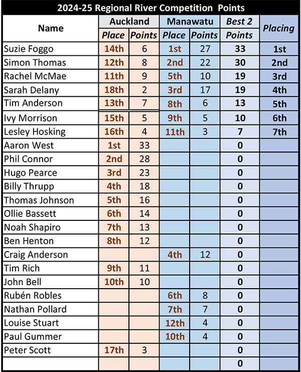 River-Points-Table-24-25.jpg