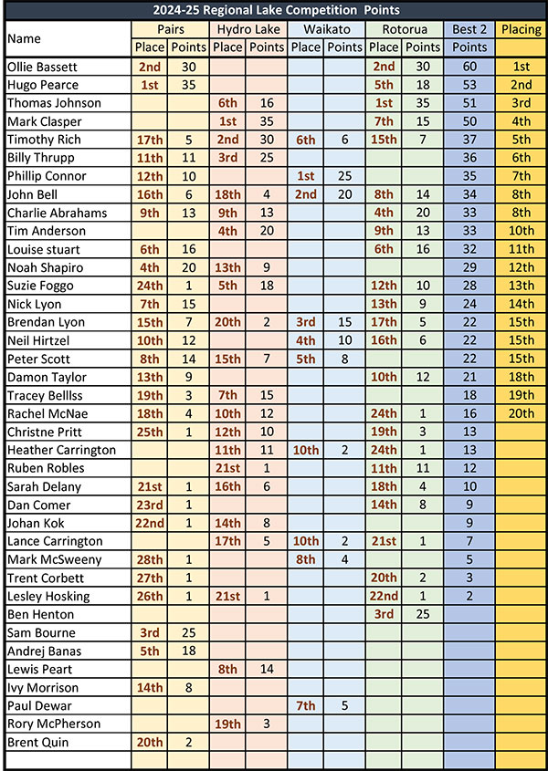 Lake-Points-table-24-25.jpg