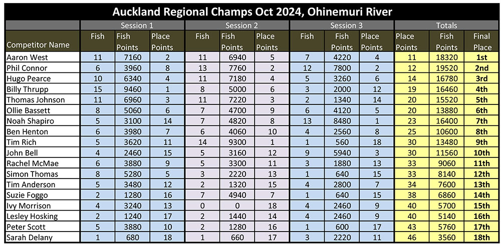 Ohinemuri-Score-Sheet.jpg