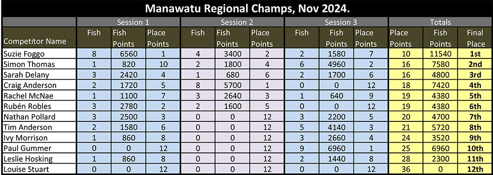 Manawatu-Regional-Score-Sheet-2024.jpg