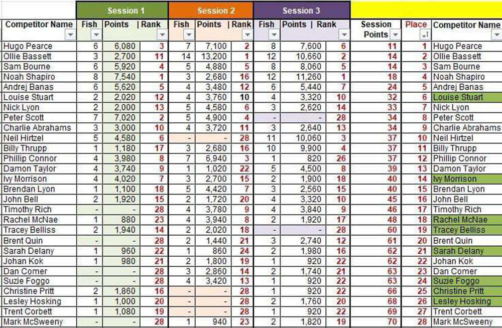 Pairs-Results-2024.jpg