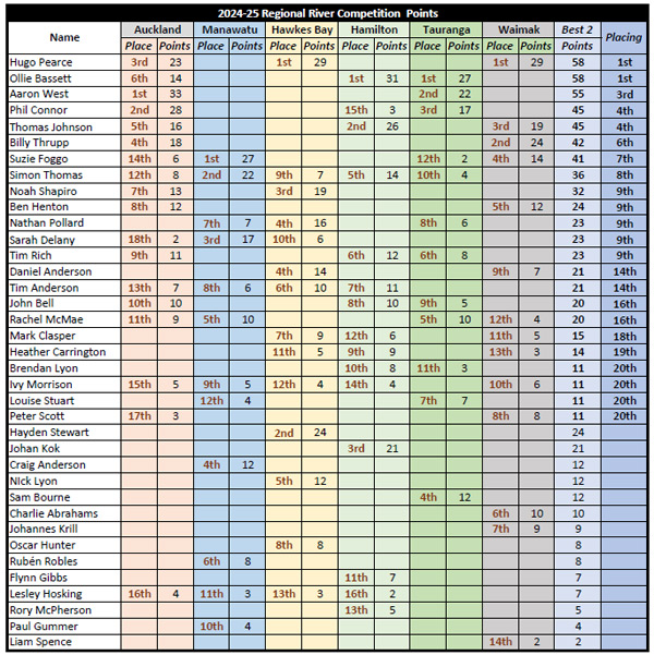 River-Points-Table-24-25.jpg