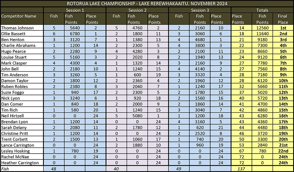 Rerewhakaaitu-2024-Scoresheet.jpg